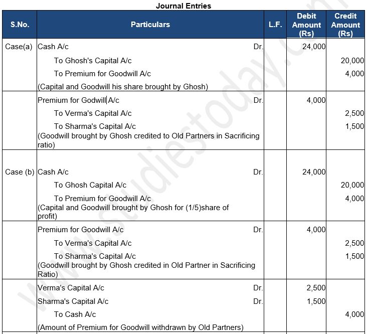 ""TS-Grewal-Solution-Class-12-Chapter-5-Admission-of-a-Partner-58