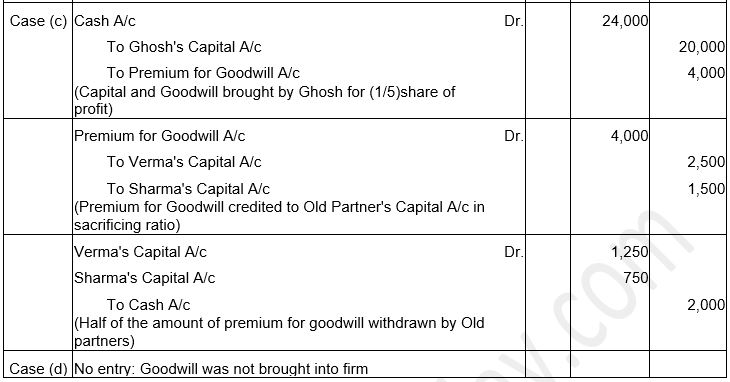 ""TS-Grewal-Solution-Class-12-Chapter-5-Admission-of-a-Partner-59