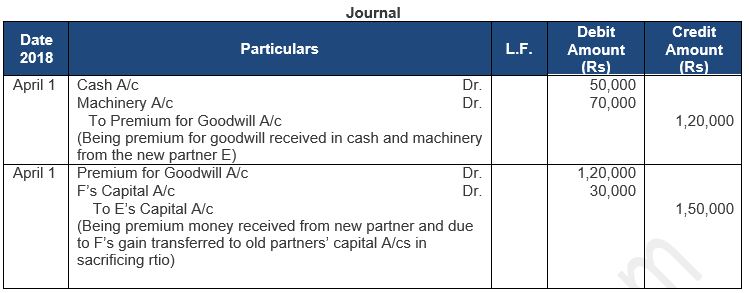 ""TS-Grewal-Solution-Class-12-Chapter-5-Admission-of-a-Partner-63