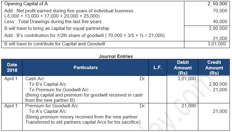 ""TS-Grewal-Solution-Class-12-Chapter-5-Admission-of-a-Partner-65