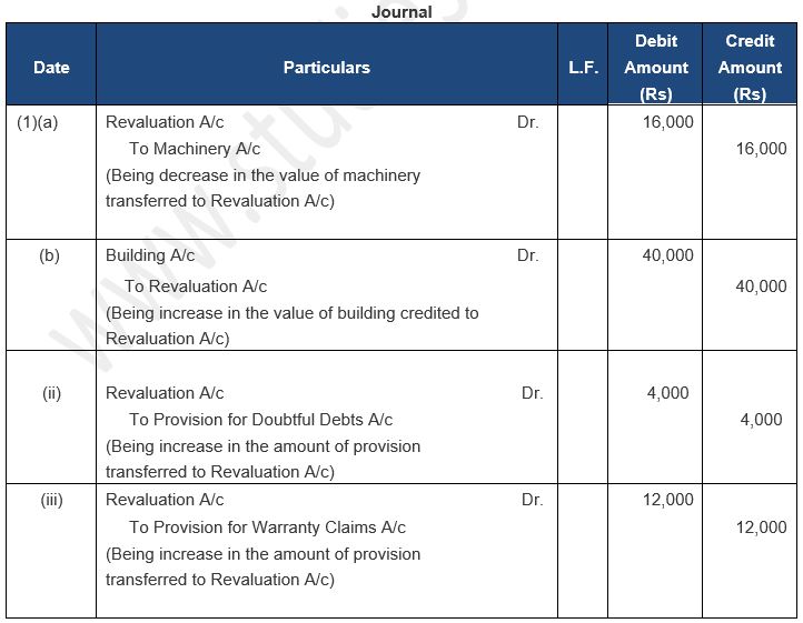 ""TS-Grewal-Solution-Class-12-Chapter-5-Admission-of-a-Partner-66