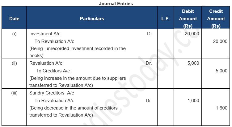 ""TS-Grewal-Solution-Class-12-Chapter-5-Admission-of-a-Partner-67