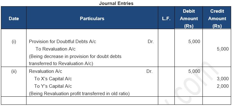 ""TS-Grewal-Solution-Class-12-Chapter-5-Admission-of-a-Partner-68