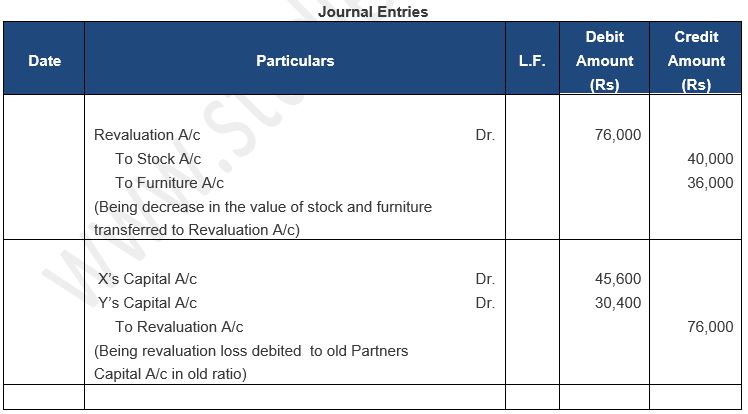 ""TS-Grewal-Solution-Class-12-Chapter-5-Admission-of-a-Partner-69