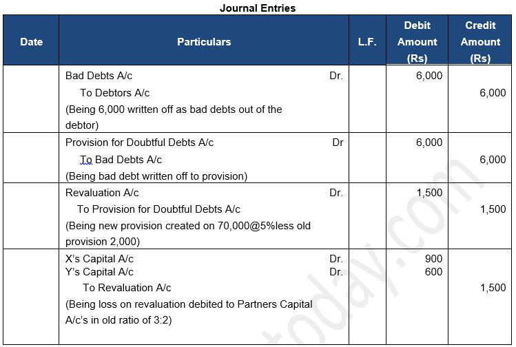 ""TS-Grewal-Solution-Class-12-Chapter-5-Admission-of-a-Partner-71