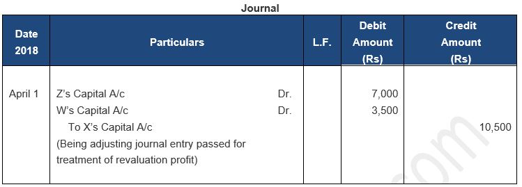 ""TS-Grewal-Solution-Class-12-Chapter-5-Admission-of-a-Partner-73