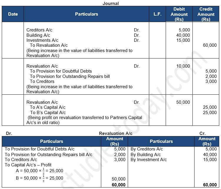 ""TS-Grewal-Solution-Class-12-Chapter-5-Admission-of-a-Partner-75