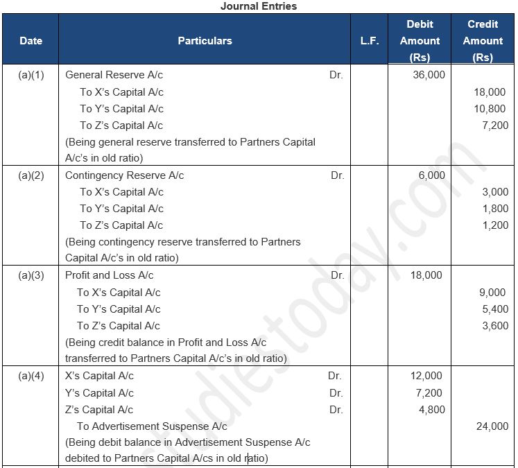 ""TS-Grewal-Solution-Class-12-Chapter-5-Admission-of-a-Partner-80