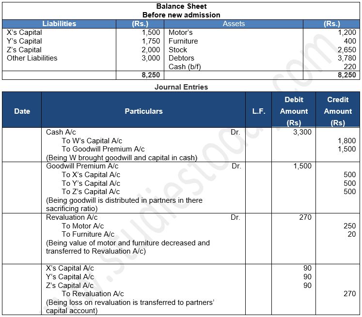 ""TS-Grewal-Solution-Class-12-Chapter-5-Admission-of-a-Partner-84