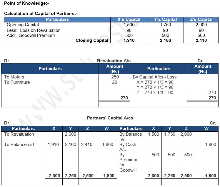 ""TS-Grewal-Solution-Class-12-Chapter-5-Admission-of-a-Partner-86