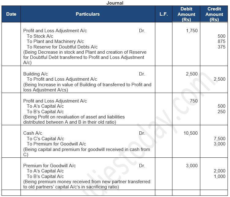 ""TS-Grewal-Solution-Class-12-Chapter-5-Admission-of-a-Partner-91