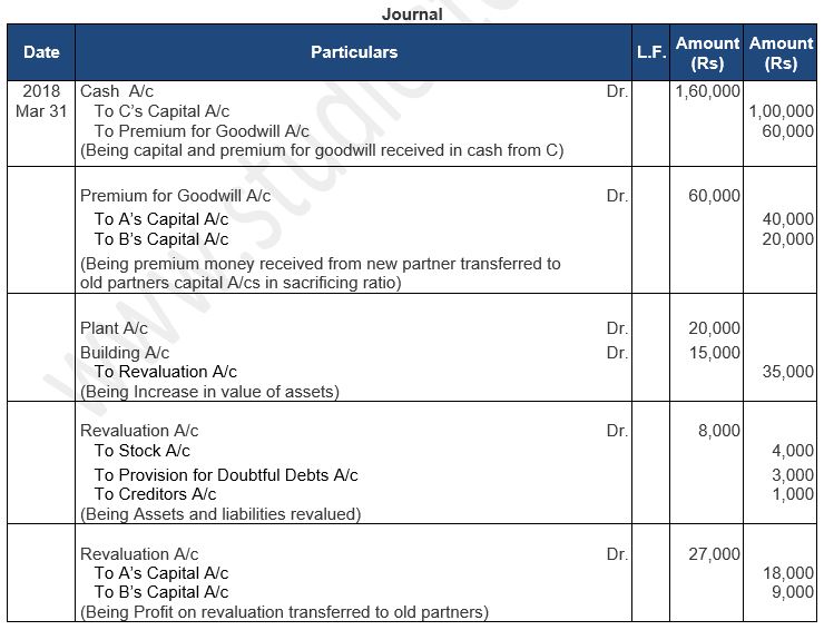 ""TS-Grewal-Solution-Class-12-Chapter-5-Admission-of-a-Partner-95