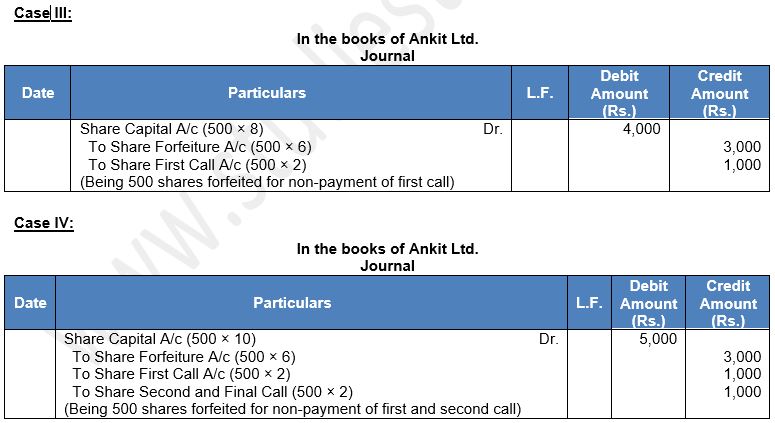 ""TS-Grewal-Solution-Class-12-Chapter-8-Company-Accounts-Accounting-for-Share-Capital-10