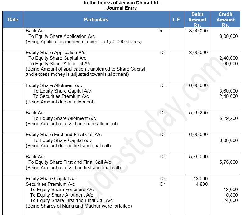 ""TS-Grewal-Solution-Class-12-Chapter-8-Company-Accounts-Accounting-for-Share-Capital-100