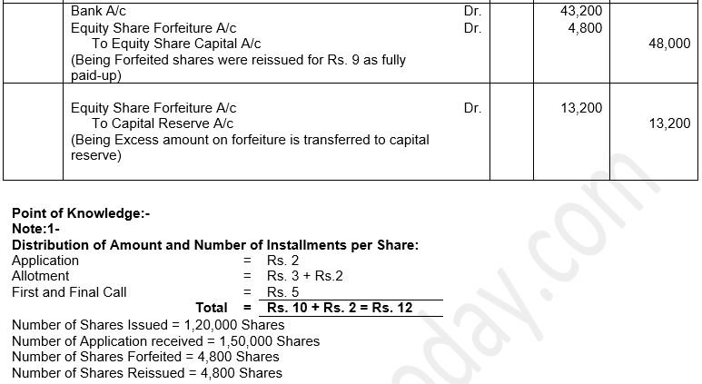 ""TS-Grewal-Solution-Class-12-Chapter-8-Company-Accounts-Accounting-for-Share-Capital-101