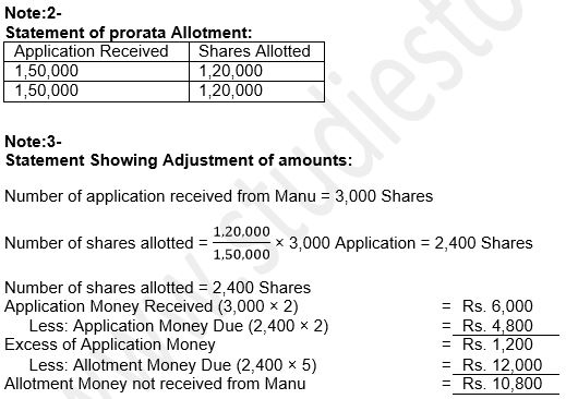 ""TS-Grewal-Solution-Class-12-Chapter-8-Company-Accounts-Accounting-for-Share-Capital-102