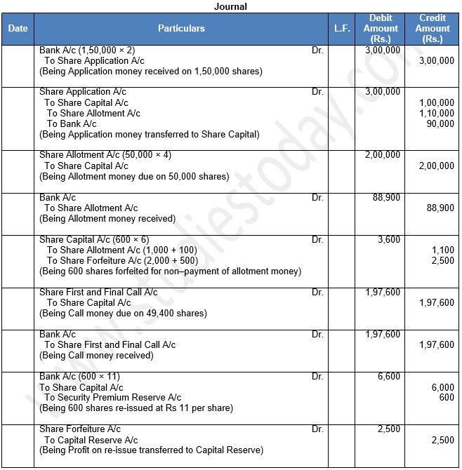 ""TS-Grewal-Solution-Class-12-Chapter-8-Company-Accounts-Accounting-for-Share-Capital-103