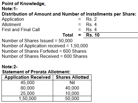 ""TS-Grewal-Solution-Class-12-Chapter-8-Company-Accounts-Accounting-for-Share-Capital-104