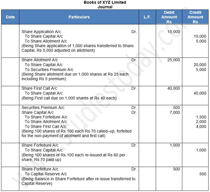 ""TS-Grewal-Solution-Class-12-Chapter-8-Company-Accounts-Accounting-for-Share-Capital-106