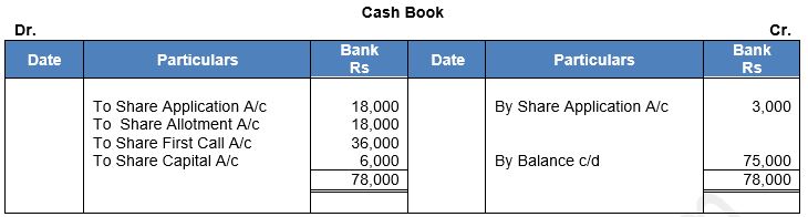 ""TS-Grewal-Solution-Class-12-Chapter-8-Company-Accounts-Accounting-for-Share-Capital-107