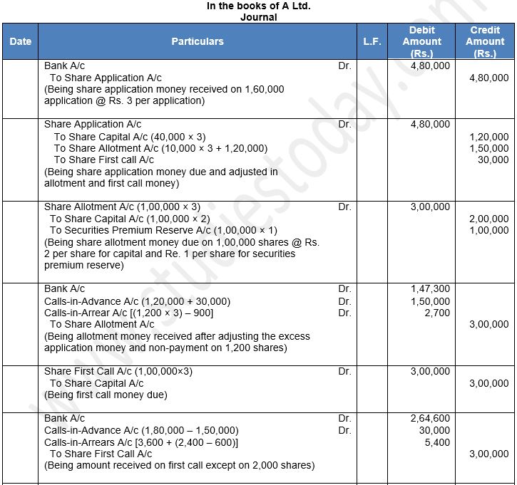 ""TS-Grewal-Solution-Class-12-Chapter-8-Company-Accounts-Accounting-for-Share-Capital-109