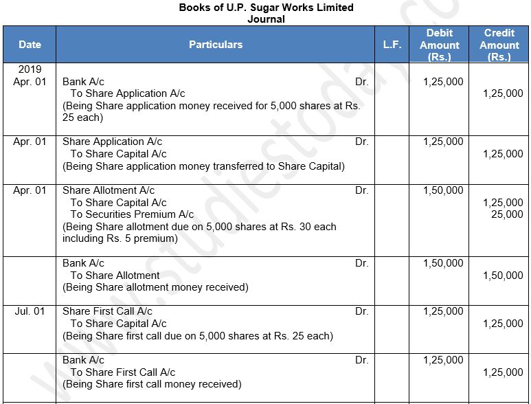 ""TS-Grewal-Solution-Class-12-Chapter-8-Company-Accounts-Accounting-for-Share-Capital-11