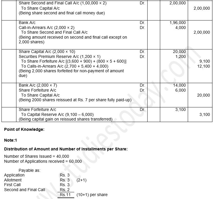 ""TS-Grewal-Solution-Class-12-Chapter-8-Company-Accounts-Accounting-for-Share-Capital-110