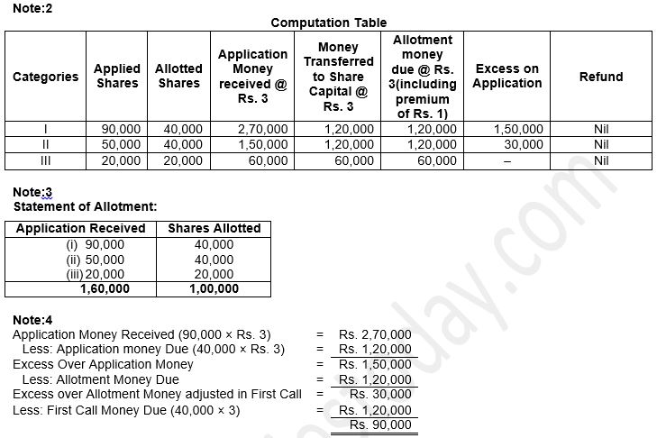 ""TS-Grewal-Solution-Class-12-Chapter-8-Company-Accounts-Accounting-for-Share-Capital-111