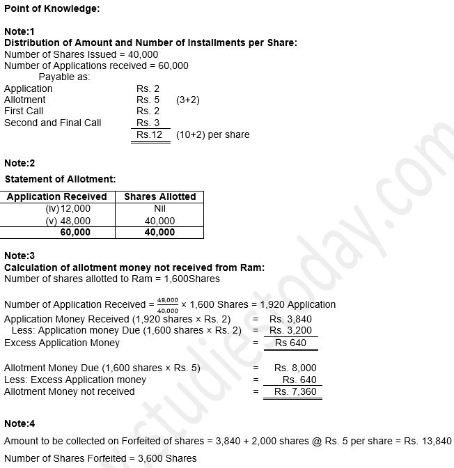 ""TS-Grewal-Solution-Class-12-Chapter-8-Company-Accounts-Accounting-for-Share-Capital-115