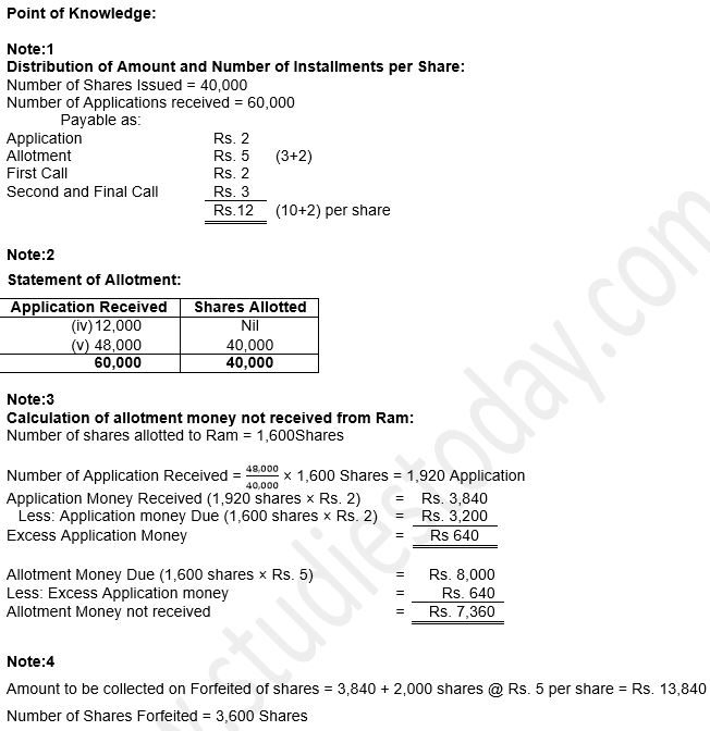 ""TS-Grewal-Solution-Class-12-Chapter-8-Company-Accounts-Accounting-for-Share-Capital-115