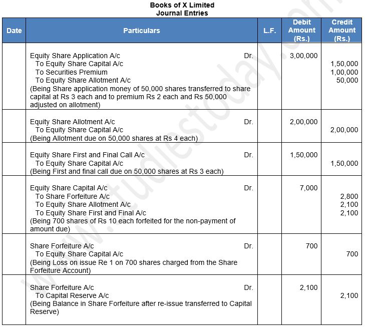 ""TS-Grewal-Solution-Class-12-Chapter-8-Company-Accounts-Accounting-for-Share-Capital-117