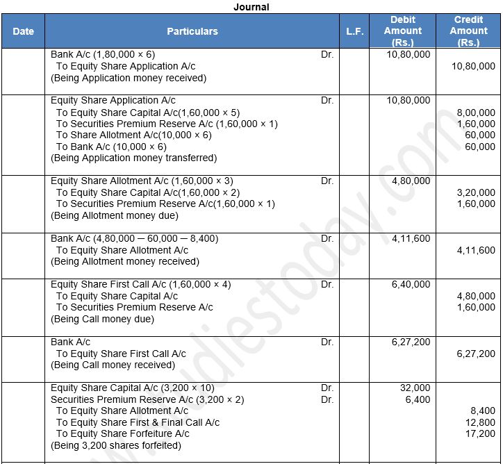 ""TS-Grewal-Solution-Class-12-Chapter-8-Company-Accounts-Accounting-for-Share-Capital-119