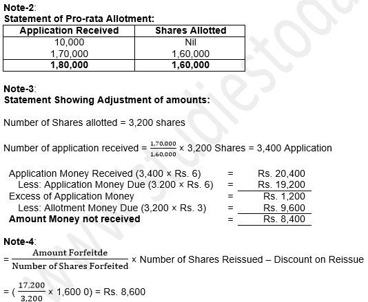 ""TS-Grewal-Solution-Class-12-Chapter-8-Company-Accounts-Accounting-for-Share-Capital-121