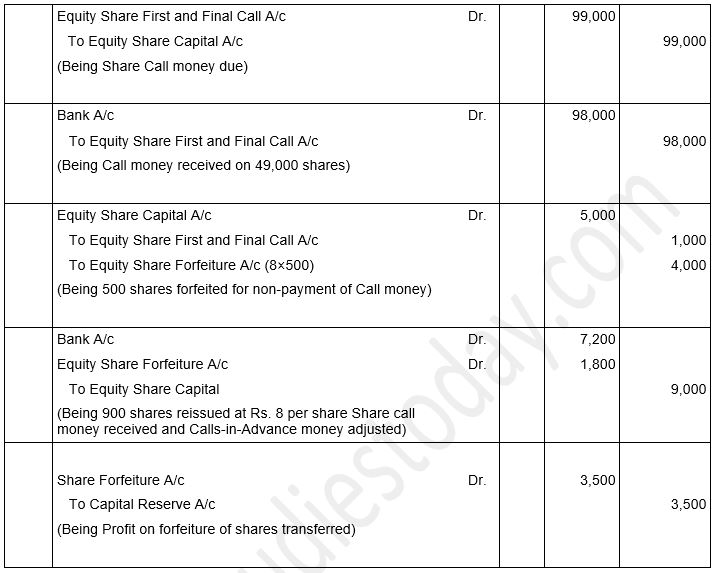 ""TS-Grewal-Solution-Class-12-Chapter-8-Company-Accounts-Accounting-for-Share-Capital-123