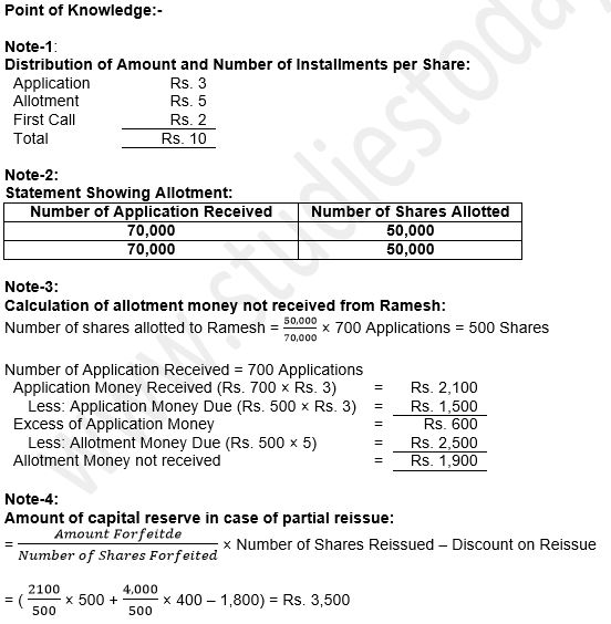 ""TS-Grewal-Solution-Class-12-Chapter-8-Company-Accounts-Accounting-for-Share-Capital-124