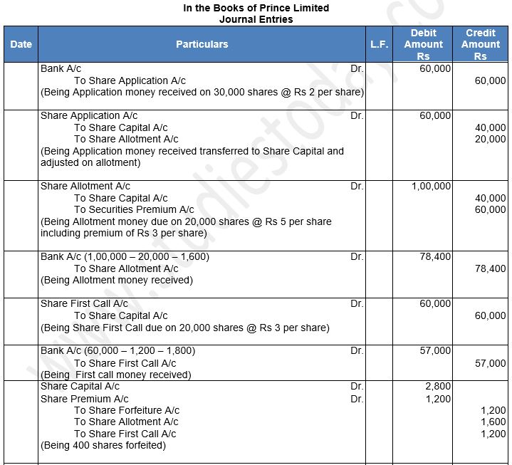 ""TS-Grewal-Solution-Class-12-Chapter-8-Company-Accounts-Accounting-for-Share-Capital-125