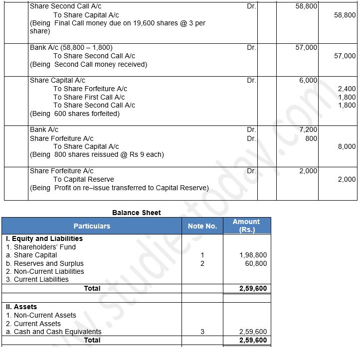 ""TS-Grewal-Solution-Class-12-Chapter-8-Company-Accounts-Accounting-for-Share-Capital-126