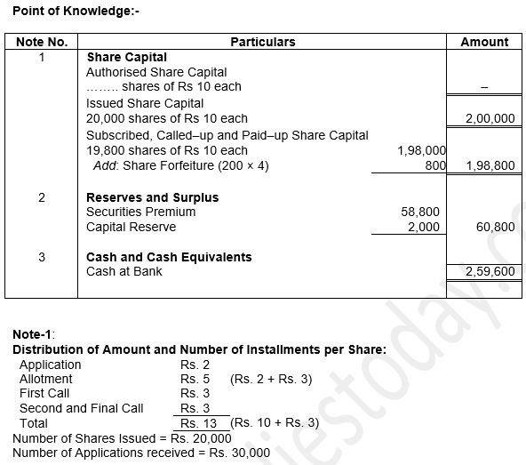 ""TS-Grewal-Solution-Class-12-Chapter-8-Company-Accounts-Accounting-for-Share-Capital-127