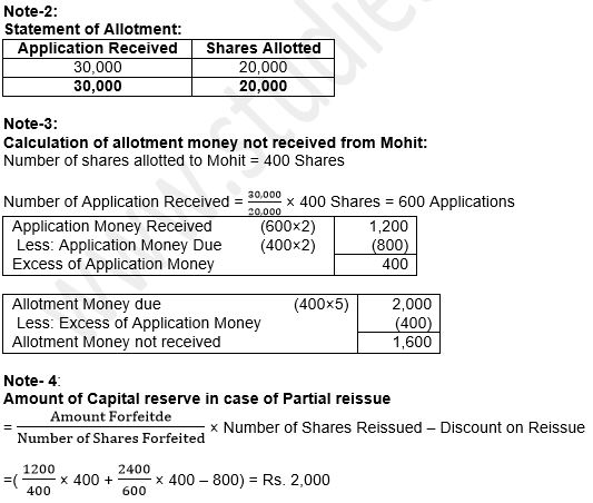 ""TS-Grewal-Solution-Class-12-Chapter-8-Company-Accounts-Accounting-for-Share-Capital-128