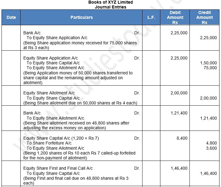 ""TS-Grewal-Solution-Class-12-Chapter-8-Company-Accounts-Accounting-for-Share-Capital-129