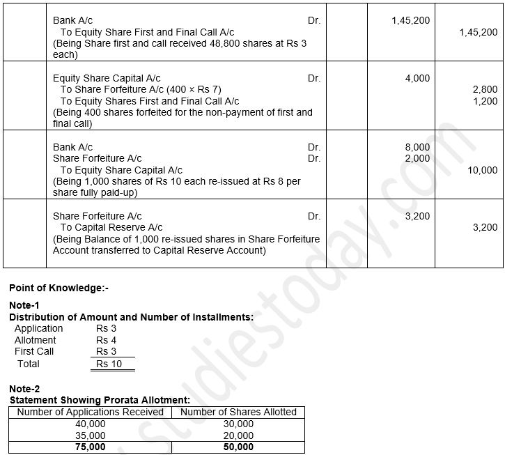 ""TS-Grewal-Solution-Class-12-Chapter-8-Company-Accounts-Accounting-for-Share-Capital-130