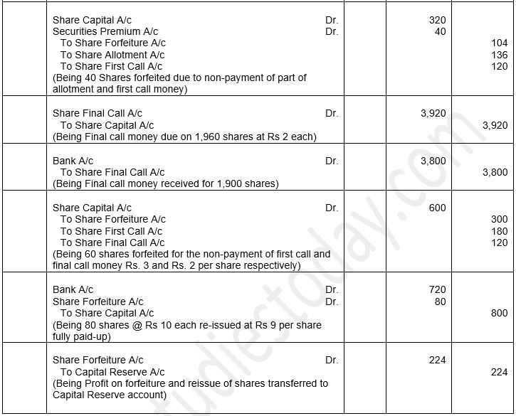 ""TS-Grewal-Solution-Class-12-Chapter-8-Company-Accounts-Accounting-for-Share-Capital-133