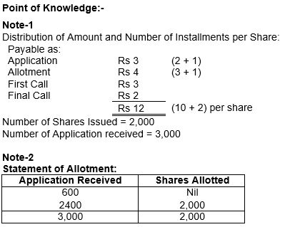 ""TS-Grewal-Solution-Class-12-Chapter-8-Company-Accounts-Accounting-for-Share-Capital-134