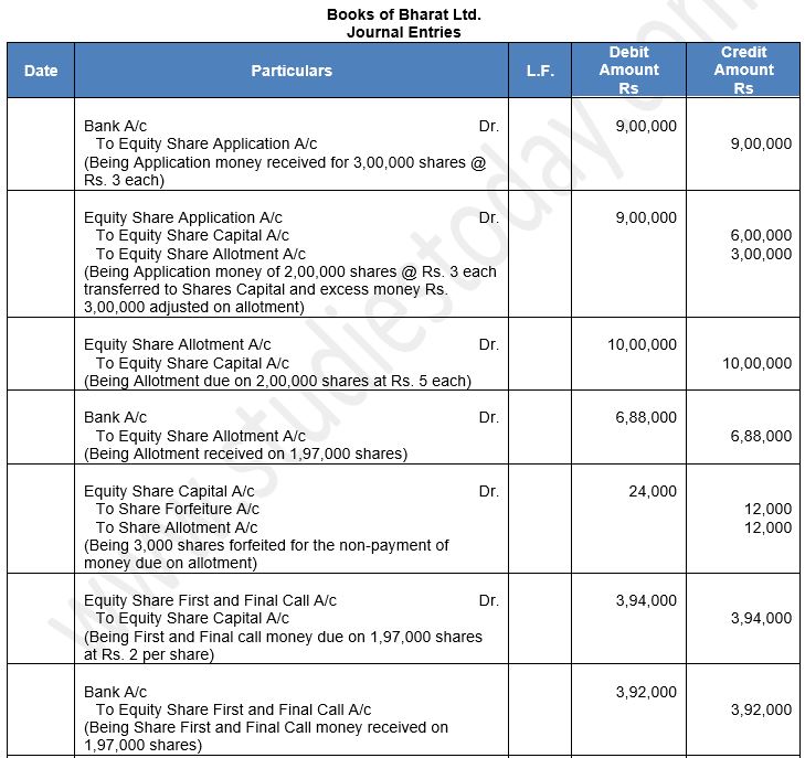 ""TS-Grewal-Solution-Class-12-Chapter-8-Company-Accounts-Accounting-for-Share-Capital-136