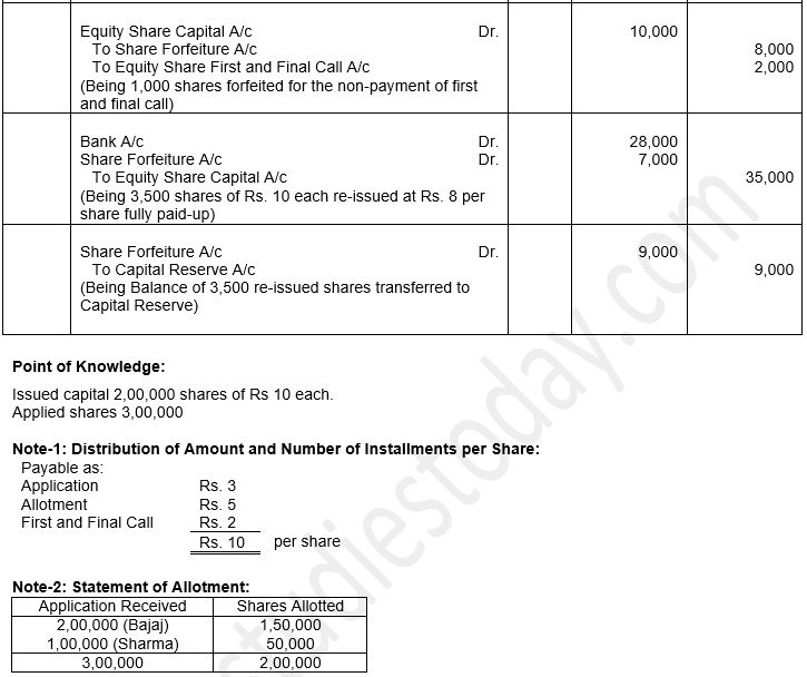 ""TS-Grewal-Solution-Class-12-Chapter-8-Company-Accounts-Accounting-for-Share-Capital-137