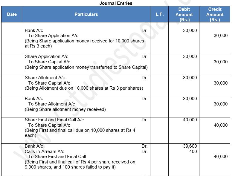 ""TS-Grewal-Solution-Class-12-Chapter-8-Company-Accounts-Accounting-for-Share-Capital-15