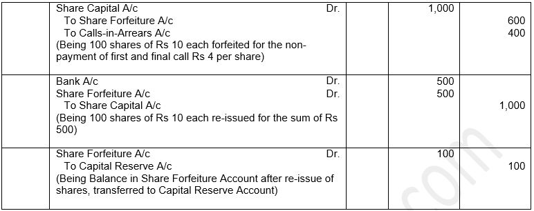 ""TS-Grewal-Solution-Class-12-Chapter-8-Company-Accounts-Accounting-for-Share-Capital-16