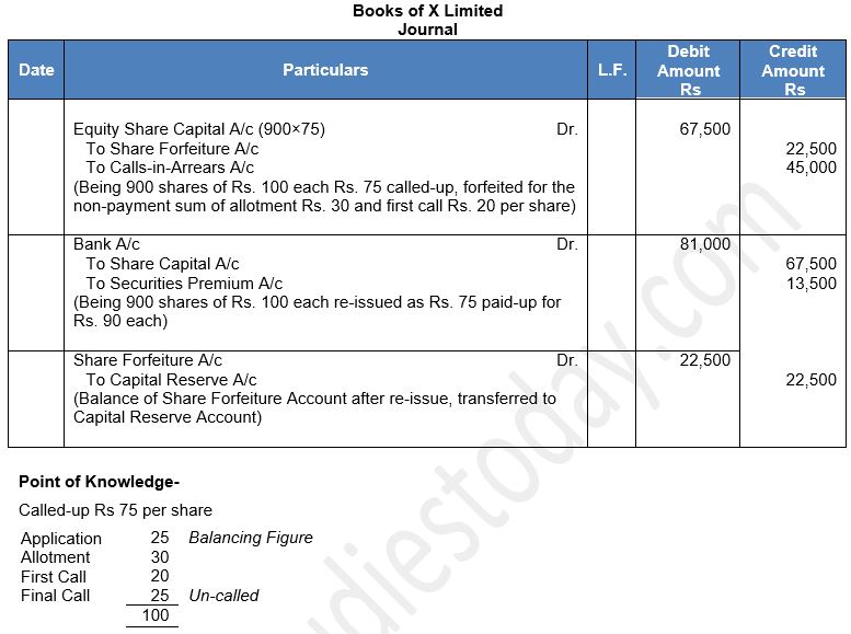 ""TS-Grewal-Solution-Class-12-Chapter-8-Company-Accounts-Accounting-for-Share-Capital-17