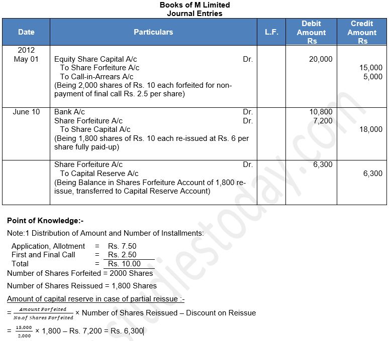 ""TS-Grewal-Solution-Class-12-Chapter-8-Company-Accounts-Accounting-for-Share-Capital-18