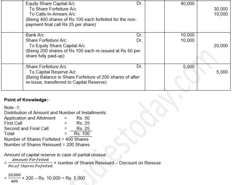 ""TS-Grewal-Solution-Class-12-Chapter-8-Company-Accounts-Accounting-for-Share-Capital-20